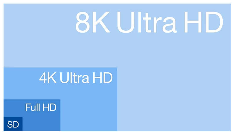8 K resolutions