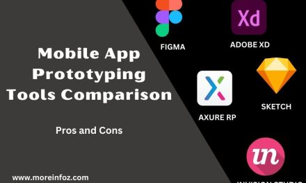 Mobile App Prototyping Tools Comparison: Choosing the Best Tool for Your Design Needs