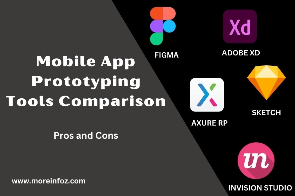 Mobile App Prototyping Tools Comparison: Choosing the Best Tool for Your Design Needs